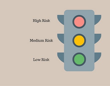 Implementing your risk assessment